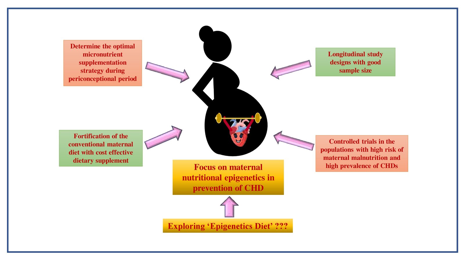 Maternal Health